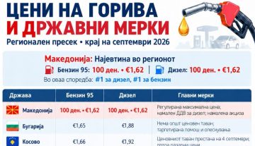 Стојаноски: Македонија има најевтина цена на горивата во регионот како и најголем обем на мерки за стабилност на истите