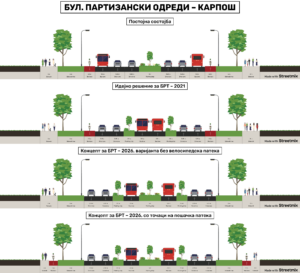 Решението за БРТ не смее да биде на сметка на пешаците и велосипедистите, предупредува „НаТочак“
